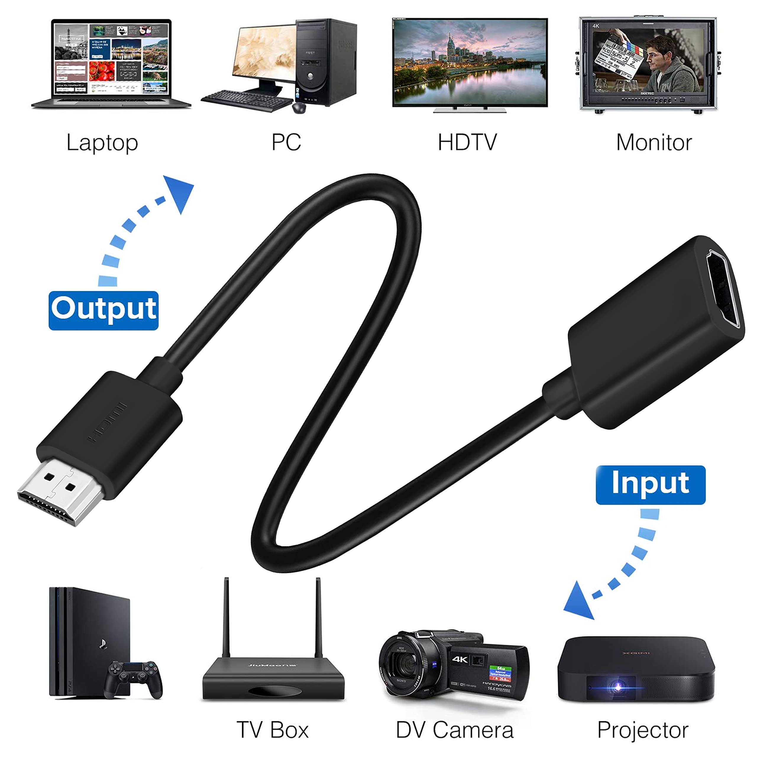 HDMI 延長 HDMI 延長ケーブル 映像 PC HDMI 1.4延長ケーブル／15cm／4K30Hz／3D映像／イーサネット対応